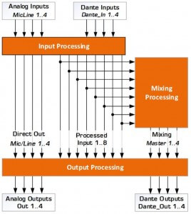 AVDT-BOB_DSP_Overview